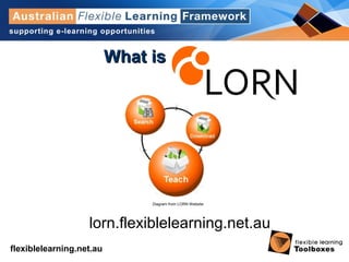 flexiblelearning.net.au
Diagram from LORN Website
What is LORN?What is LORN?
lorn.flexiblelearning.net.au
 