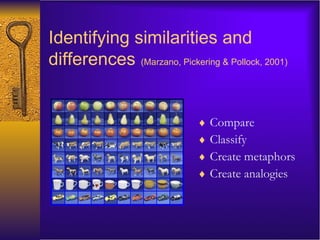 Identifying similarities and differences   (Marzano, Pickering & Pollock, 2001) Compare Classify Create metaphors Create analogies 