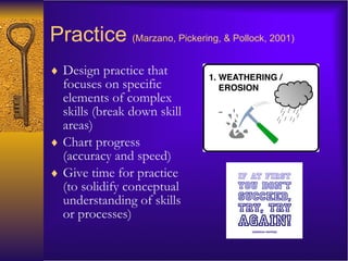 Practice   (Marzano, Pickering, & Pollock, 2001) Design practice that focuses on specific elements of complex skills (break down skill areas) Chart progress (accuracy and speed) Give time for practice (to solidify conceptual understanding of skills or processes) 