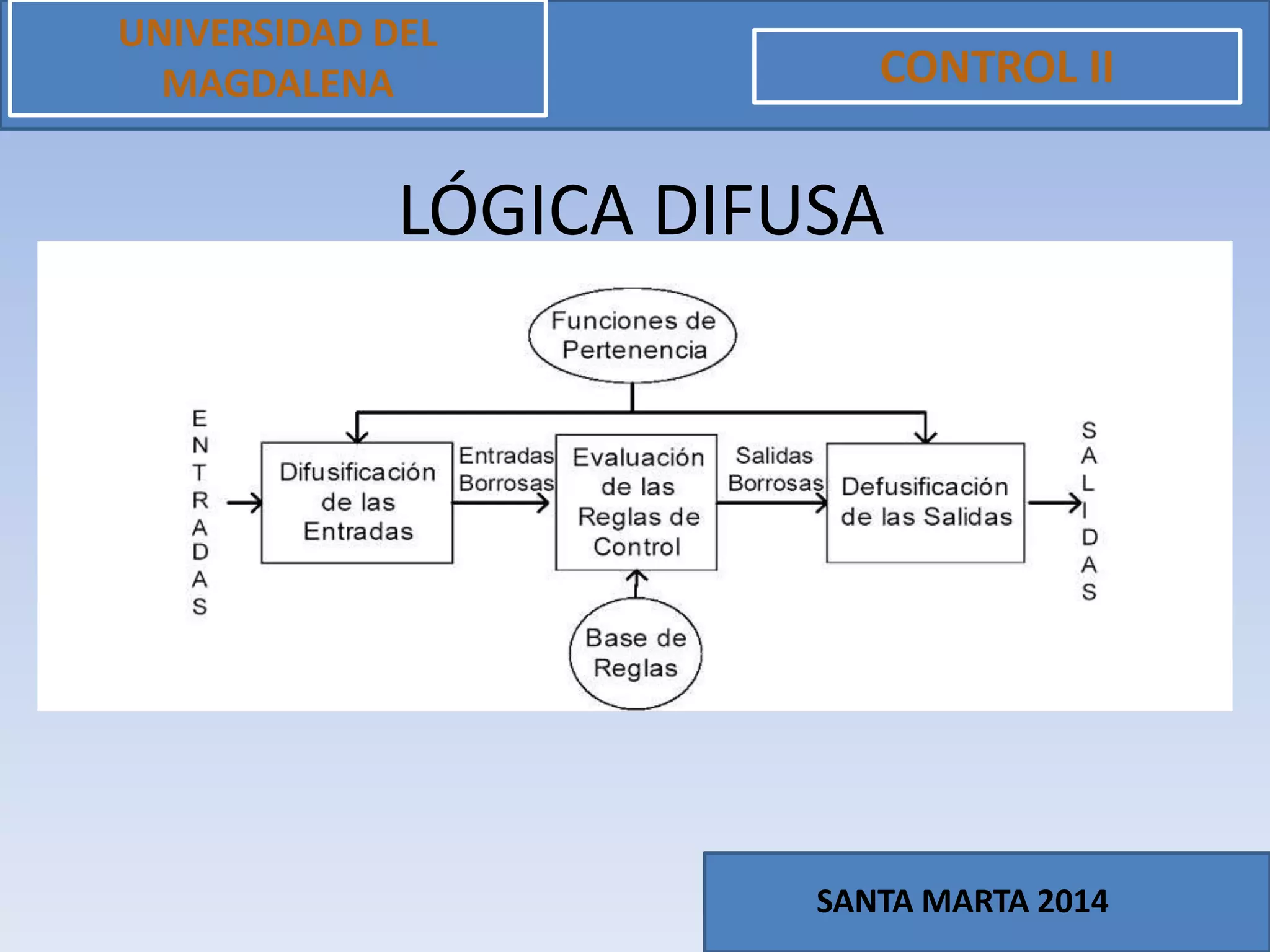 UNIVERSIDAD DEL
MAGDALENA CONTROL II
SANTA MARTA 2014
LÓGICA DIFUSA
 