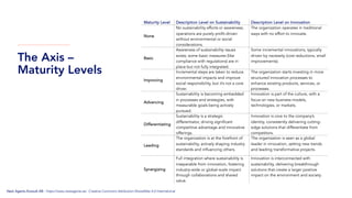 Toolbox Sustainability-Driven Innovation Matrix - IMIN Helsingborg 2024 ...