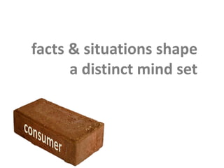 facts & situations shape
a distinct mind set
 