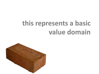 this represents a basic
value domain
 
