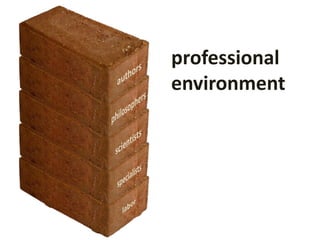 professional
environment
 