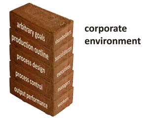 corporate
environment
 
