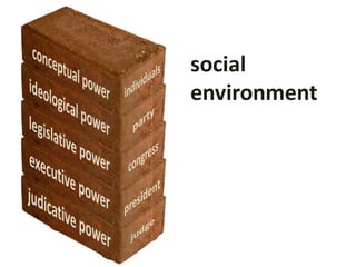 social
environment
 