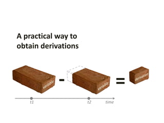 - =
A practical way to
obtain derivations
time
t1 t2
 