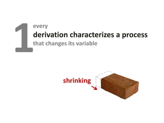 every
derivation characterizes a process
that changes its variable
shrinking
1
 