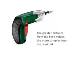 The greater distance
from the basis values,
the more complex tools
are required
 