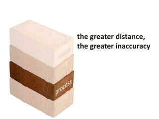 the greater distance,
the greater inaccuracy
 