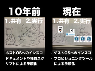 カジュアルに 
壊せる時代 
> vagrant destroy 
> vagrant up 
 