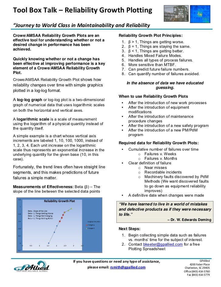 tool box talk reliability growth plotting tool box talk format