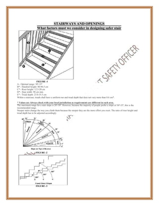 STAIRWAYS AND OPENINGS
What factors must we consider in designing safer stair
FIGURE -1
A - Optimal range: 30º-35º
B* - Handrail height: 80-96.5 cm
C* - Riser height: 12.5-20 cm
D* - Step width: 90 cm min.
E* - Tread depth: 23.0-35.5 cm
Within a staircase, treads shall have a uniform run and tread depth that does not vary more than 0.6 cm*.
* Values are Always check with your local jurisdiction as requirements are different in each area.
The maximum range for a stair slope is 20º-50º. However, because the majority of people prefer a slope of 30º-35º, this is the
recommended range.
Steeper stairs change the way you climb them because the steeper they are the more effort you exert. The ratio of riser height and
tread depth has to be adjusted accordingly
FIGURE -2
FIGURE -3
 