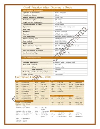 Good Practice When Ordering a Rope
Basic information to be supplied;
Application or intended use: Boom / luffing rope
Nominal rope diameter: 22mm
Diameter tolerance (if applicable): +2% to +4%
Nominal rope length: 245 metres
Length tolerance (if applicable): -0% to +2%
Construction (Brand or Name): Dyform 6x36ws
Type of core: IWRC (Independent wire rope core)
Rope grade: 1960N/mm2
Wire finish: B (Drawn galvanised)
Rope Lay: zZ (Right hand Lang’s)
Level of lubrication: Lubricated internally, externally dry
Minimum breaking force: 398kN (40.6tonnes)
Rope standard: BS EN 12385-4:2004
Supply package: Wood compartment reel
Rope terminations - Inner end: DIN 3091 solid thimble with 43mm pin hole
Outer Fused and tapered
Third party authority (if required): Lloyd’s Register
Identification / markings: Part number XL709 – 4567
Useful additional information;
Equipment manufacturer: J Bloggs, Model XYZ crawler crane
Drum details - Grooved: Yes or No
If Yes: Helical or Lebus
Pitch of grooving: 23.10mm
20. Spooling – Number of wraps per layer: 32
Number of layers: Approximately 3 ½
Conversion Factors S.I. Units
Force Mass
1 kN = 0.101 972 Mp 1 UK tonf = 9964.02N 1 kg = 2.204 62 lb 1 lb = 0.453 592 kg
1 N = 0.101 972 kgf 1 lbf = 4.448 22N 1 tonne (t) = 0.984 207 UK ton 1 UK ton = 1.01605 tonnes (t)
1 kgf = 9.806 65 N 1 lbf = 0.453 592 kgf 1 kg/m = 0.671 970 lb/ft 1 lb/ft = 1.488 kg/m
1 kgf = 1 kp 1 UK tonf = 1.01605 tonne 1 kg = 1000 g 1 kip (USA) = 1000 lb
1 N = 1.003 61 x 104
UK tonf 1 UK tonf = 9.964 02 kN 1 Mp = 1 x 106
g
1 N = 0.2244 809 lbf 1 UK tonf = 2240 lbf 1 tonne (t) = 9.80665 kN
1 kgf = 2.204 62 lbf 1 short tonf
1 t = 0.984 207 UK tonf (USA) = 2000 lbf Length
1 kN = 0.100 361 UK tonf 1 kip (USA) = 1000 lbf 1 m = 3.280 84 ft 1 ft = 0.304 8 m
1 kN = 0.101 972 tonne (t) 1 kip = 453.592 37 kgf 1 km = 0.621 371 miles 1 mile = 1.609 344 km
Pressure/Stress Area
1 N/mm2
= 0.101972 kgf/mm2
1 mm2
= 0.001 55 in2
1 in2
= 645.16 mm2
1 kgf/mm2
= 9.806 65 N/mm2
1 m2
= 10.763 9ft2
1 ft2
= 0.092 903 0 m2
1 N/mm2
= 1 MPa
1 kgf/mm2
= 1 422.33 lbf/in2
1 lbf/in2
= 7.030 x 10-4
kgf/mm2
1 kgf/mm2
= 0.634 969 tonf/in2
1 tonf/in2
= 1.57488 kgf/mm2
Volume
1 N/m2
= 1.450 38 x 10-4
lbf/in2
1 lbf/in2
= 6894.76 N/m2
1 cm3
= 0.061 023 7 in3
1 in3
=16.387 1 cm3
1 N/m2
= 1 x 10-6
N/mm2
1 tonf/in2
= 1.544 43 x 108
1 litre (1) = 61.025 5 in3
1 in3
= 16.386 6 ml
dyn/cm2
1 m3
= 6.102 37 x 104 in3
1 yd3
= 0.764 555 m3
1 bar = 14.503 8 lbf/in2
1 hectobar = 10N/mm2
1 hectobar = 107
N/m2
 