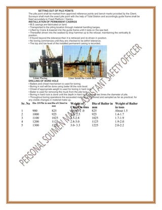 SETTING OUT OF PILE POINTS
The pile point shall be marked from approved reference points and bench marks provided by the Client.
Surveyor shall mark the exact pile point with the help of Total Station and accordingly guide frame shall be
fixed accurately to Fixed Platform / Gantry.
INSTALLATION OF PERMANENT CASINGS
• M.S casings are fabricated on land.
• Transported to the piling location through material handling barges.
• Lifted by Crane & lowered into the guide frame until it rests on the sea bed.
• Thereafter driven into the seabed by drop hammer up to the refusal, maintaining the verticality &
position.
• If found beyond the tolerance then it is retrieved and re-driven in position.
• No boring commences until they are checked to be within tolerance.
• The top and toe level of the installed permanent casing is recorded.
Liner Placing Liner Inside the Guide Box
DRILLING OF BORE HOLE
• Bailers and chisel mechanism is used for boring.
• Boring in soil will be done using bailer till the rock level.
• Chisel of appropriate weight is used for boring in hard rock.
• Bailer is used for removing the muck from the pile bore.
• Boring in hard rock is done until the depth in hard rock reaches two times the diameter of pile.
• Throughout boring operations the excavated material is monitored and sampled as far as practical, for
any visible changes in material make up.
Sr. No Dia. Of Pile in mmDia of Chisel in
mm
Weight of
Chisel in tons
Dia of Bailor in
mm
Weight of Bailor
in tons
1 900 825 Above 2 .0 825 About 1.5
2 1000 925 2.0- 2.5 925 1.4-1.7
3 1100 1025 2.5-2.8 1025 1.7-1.9
4 1200 1125 2.8-3.0 1125 1.9-2.0
5 1300 1225 3.0- 3.3 1225 2.0-2.2
 