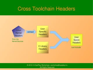 Toolchain | PDF