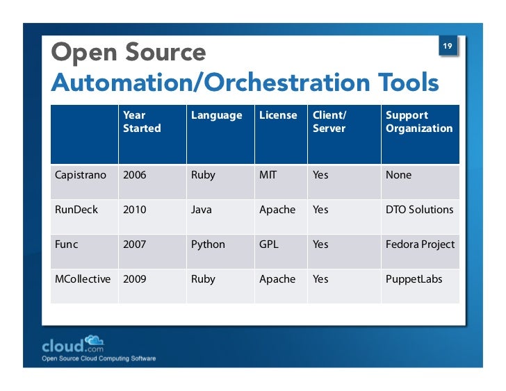 license manager open source