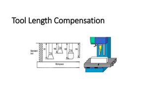 Tool Length Compensation
 