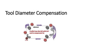 Tool Diameter Compensation
 