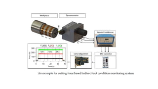 tool condition monitoring using cloud based sensors | PPTX