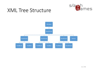 XML Node Types
• Elements
• Document Element
• Content
• Attributes
• Comment
• Namespaces
• Processing Instructions
11 / 58
 