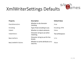 Writing XML
with the XmlWriter
21 / 58
Member Name Description
WriteElementString Writes an entire element node, including a string value.
WriteStartElement Writes the specified start tag.
WriteEndElement Closes one element and pops the corresponding namespace scope.
WriteElementString Writes an element containing a string value.
WriteValue
Takes a CLR object and converts the input value to the desired output type using the
XML Schema definition language (XSD) data type conversion rules. If the CLR object is a
list type, such as IEnumerable, IList, or ICollection, it is treated as an array of the
value type.
WriteAttributeString Writes an attribute with the specified value.
WriteStartAttribute Writes the start of an attribute.
WriteEndAttribute Closes the previous WriteStartAttribute call.
WriteNode Copies everything from the source object to the current writer instance.
WriteAttributes Writes out all the attributes found at the current position in the XmlReader.
 
