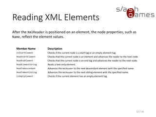 Reading XML Elements
C#
32 / 58
using (XmlReader reader = XmlReader.Create("books.xml"))
{
reader.Read();
reader.ReadStartElement("book");
reader.ReadStartElement("title");
Console.Write("The content of the title element: ");
Console.WriteLine(reader.ReadString());
reader.ReadEndElement();
reader.ReadStartElement("price");
Console.Write("The content of the price element: ");
Console.WriteLine(reader.ReadString());
reader.ReadEndElement();
reader.ReadEndElement();
}
 