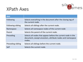 XPath Node Tests
• node() is true for any node of any type
• * is true for any node of the principal node type.
• child::* will select all element children of the context
node
• attribute::* will select all attributes of the context
node
• comment() is true for any comment node
• text() is true for any text node
• processing-instruction() is true for any
processing instruction
43 / 58
 