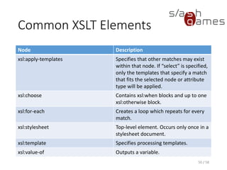 XSLT Example
XML
50 / 58
<?xml version="1.0" encoding="utf-8"?>
<?xml-stylesheet href="books.xsl" type="text/xsl" ?>
<books>
<book>
<title>Awesome book</title>
<price>19.95</price>
</book>
<book>
<title>Another book</title>
<price>9.95</price>
</book>
</books>
 