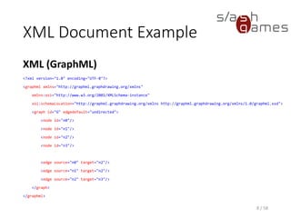 XML Document Example
XML (Collada)
8 / 58
<node id="here">
<translate sid="trans">1.0 2.0 3.0</translate>
<rotate sid="rot">1.0 2.0 3.0 4.0</rotate>
<matrix sid="mat">
1.0 2.0 3.0 4.0 5.0 6.0 7.0 8.0
9.0 10.0 11.0 12.0 13.0 14.0 15.0 16.0
</matrix>
</node>
 