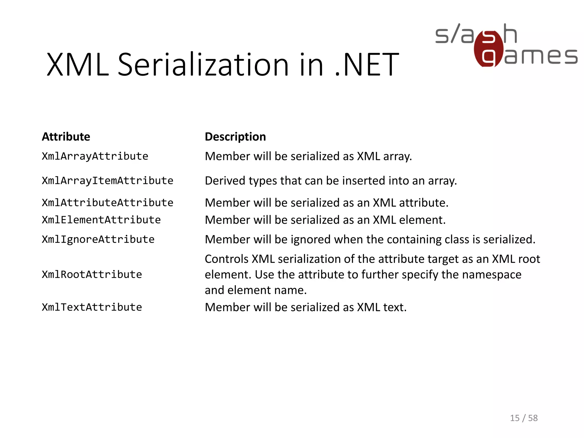 XML Serialization in .NET
15 / 58
Attribute Description
XmlArrayAttribute Member will be serialized as XML array.
XmlArrayItemAttribute Derived types that can be inserted into an array.
XmlAttributeAttribute Member will be serialized as an XML attribute.
XmlElementAttribute Member will be serialized as an XML element.
XmlIgnoreAttribute Member will be ignored when the containing class is serialized.
XmlRootAttribute
Controls XML serialization of the attribute target as an XML root
element. Use the attribute to further specify the namespace
and element name.
XmlTextAttribute Member will be serialized as XML text.
 