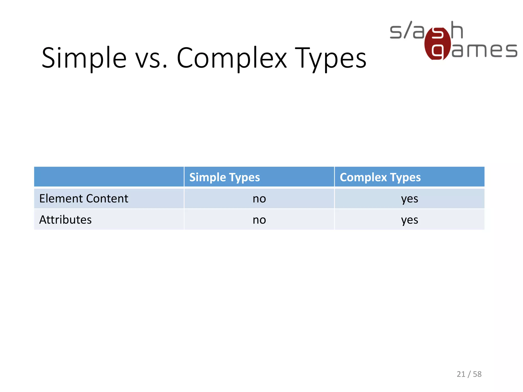 Simple vs. Complex Types
Simple Types Complex Types
Element Content no yes
Attributes no yes
21 / 58
 