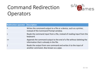 Tool Development 08 - Windows Command Prompt | PDF