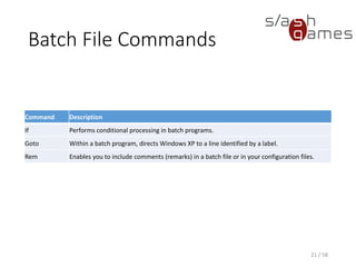 Tool Development 08 - Windows Command Prompt | PDF