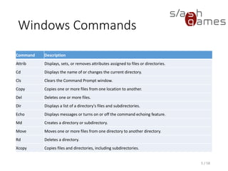 Tool Development 08 - Windows Command Prompt | PDF
