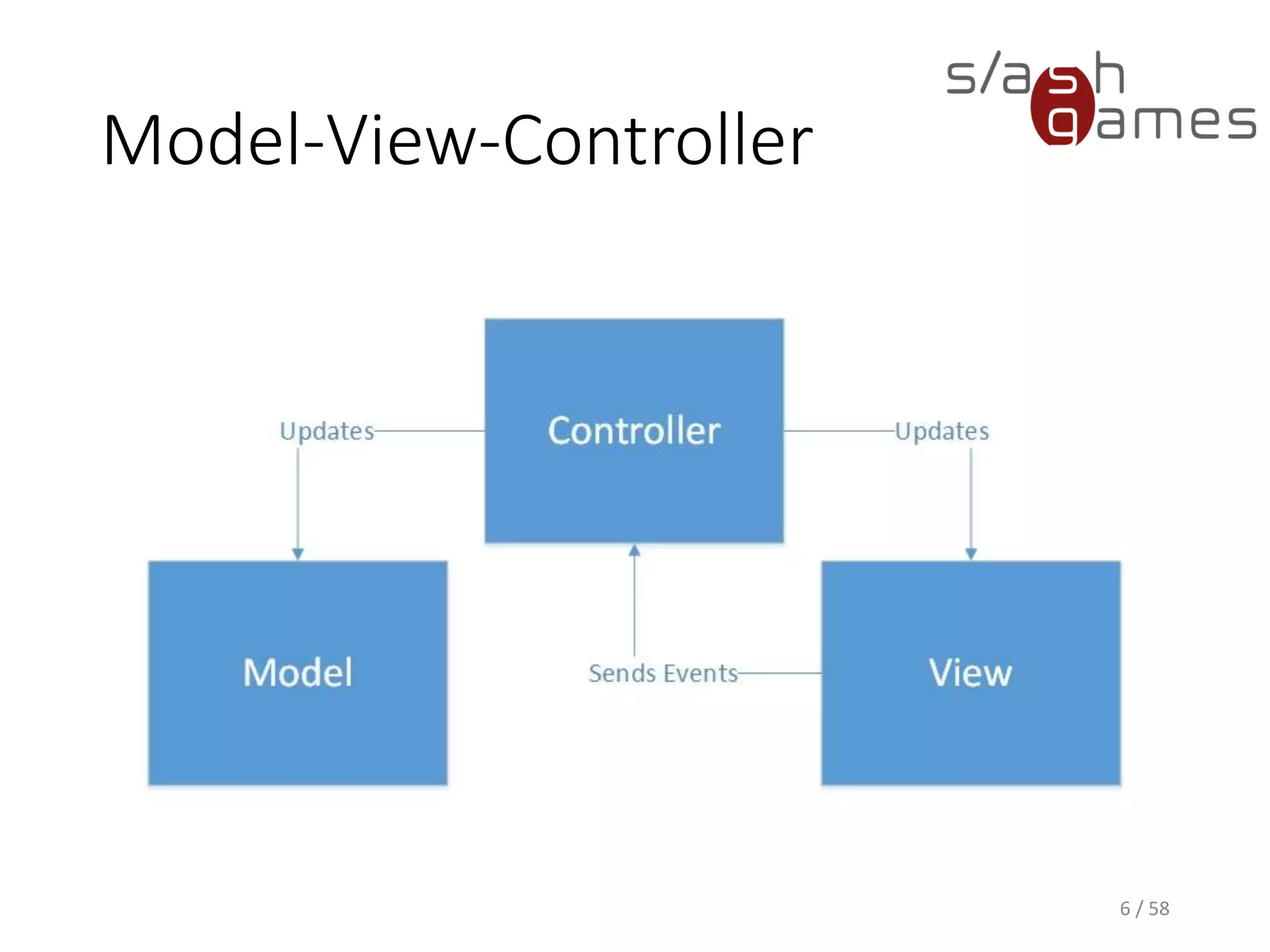 Model-View-Controller
• Allows exchanging views or modifying the model
without breaking existing functionality.
• For instance, write console client first and GUI client
after.
• Greatly improves your application architecture
through separation of concerns.
• Anybody always knows where to look in your code.
6 / 58
 