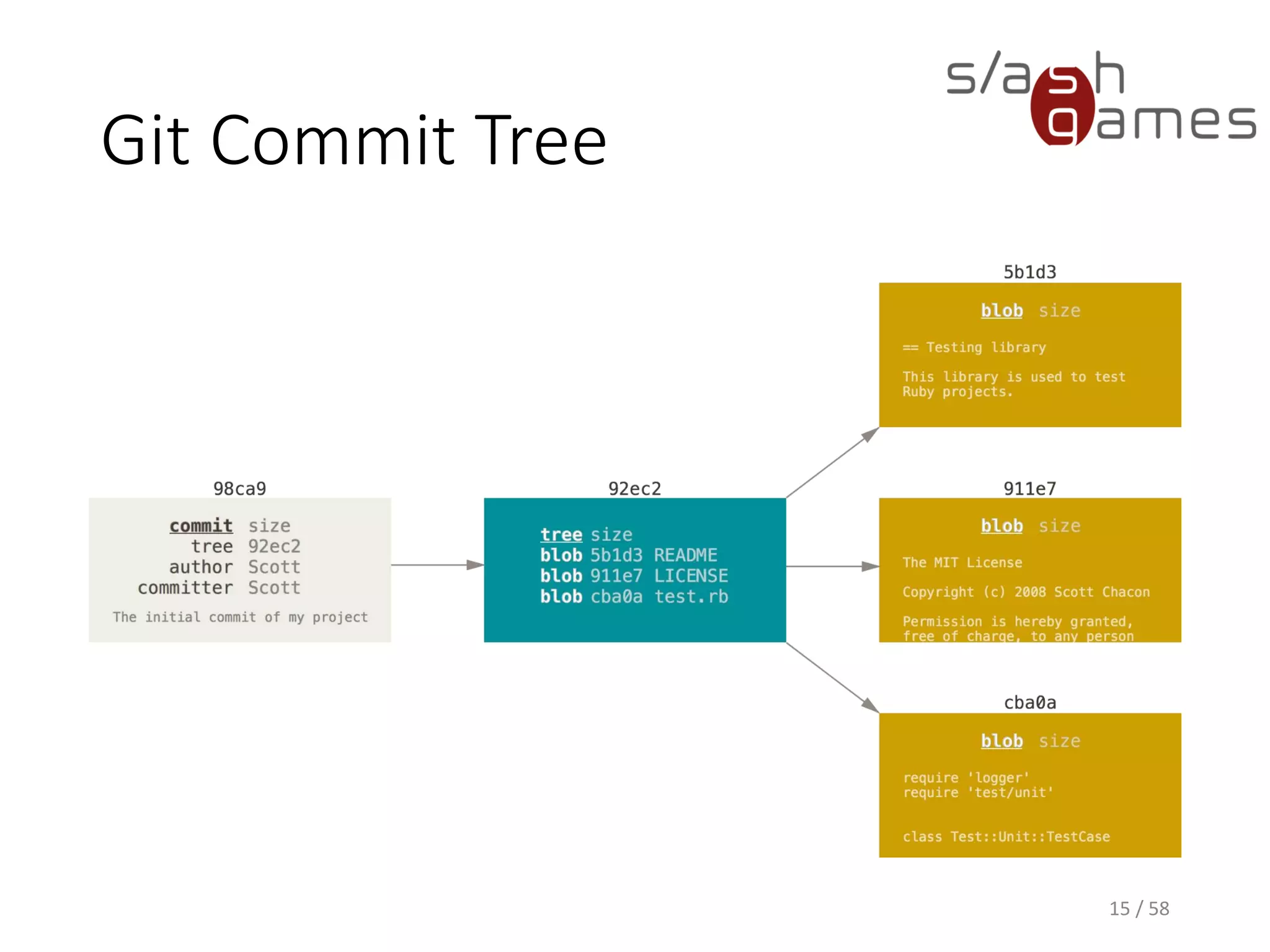 Git Commit Tree
15 / 58
 