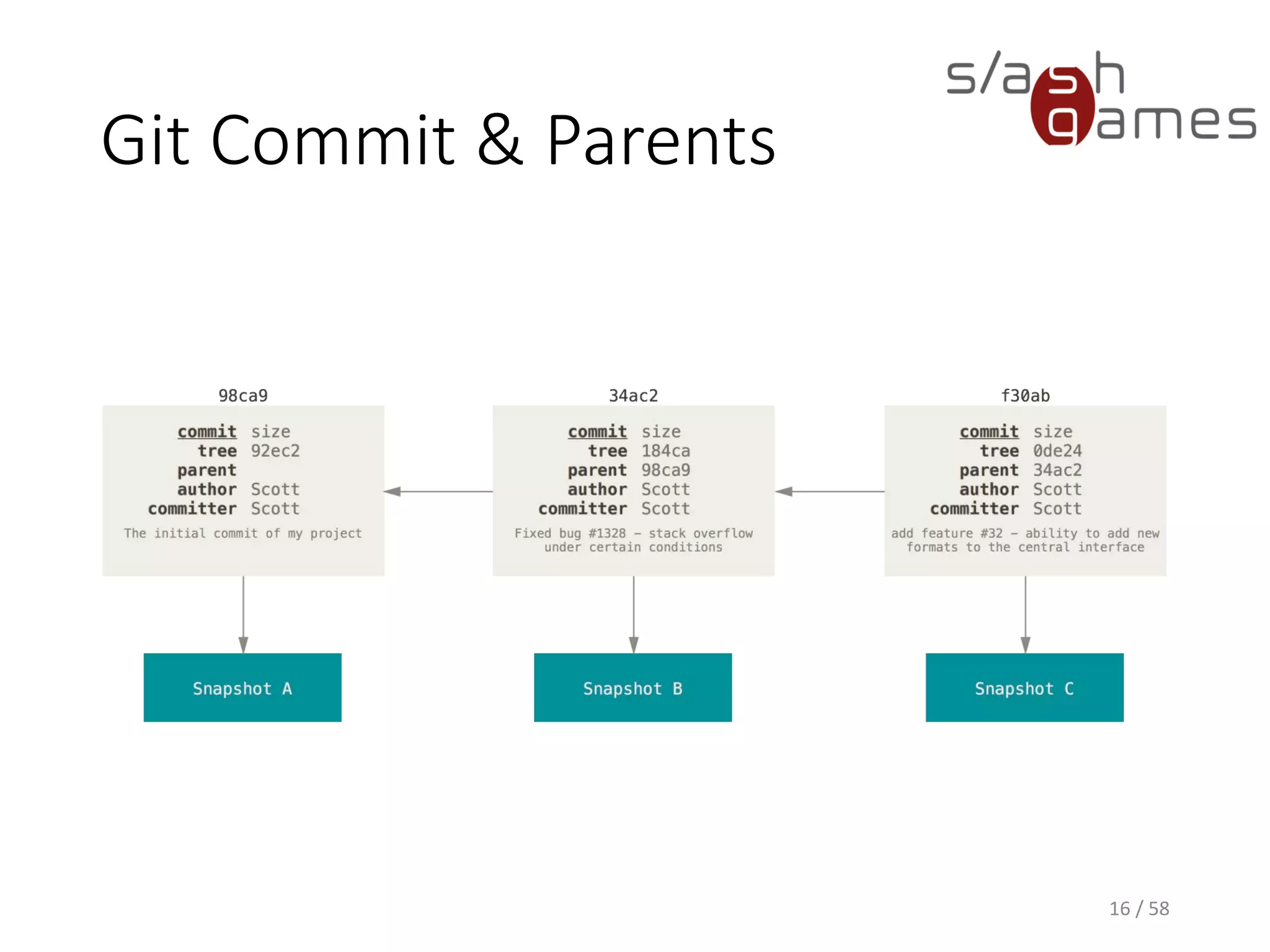 Git Commit & Parents
16 / 58
 