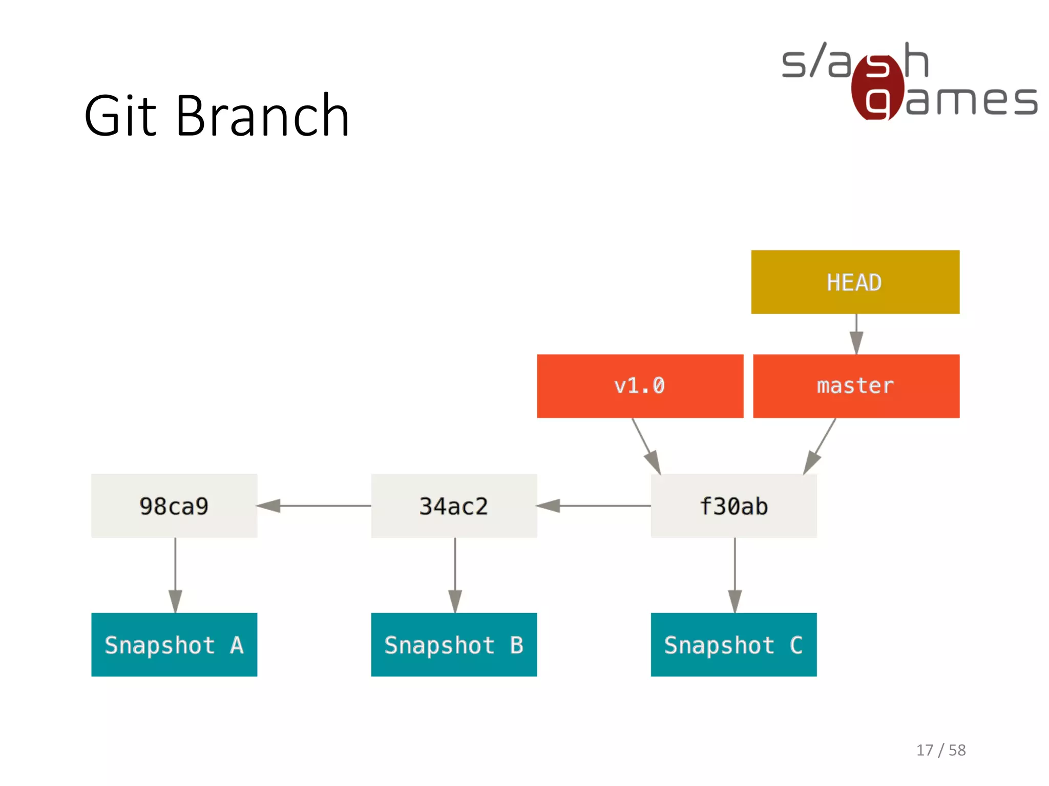 Git Branch
17 / 58
 
