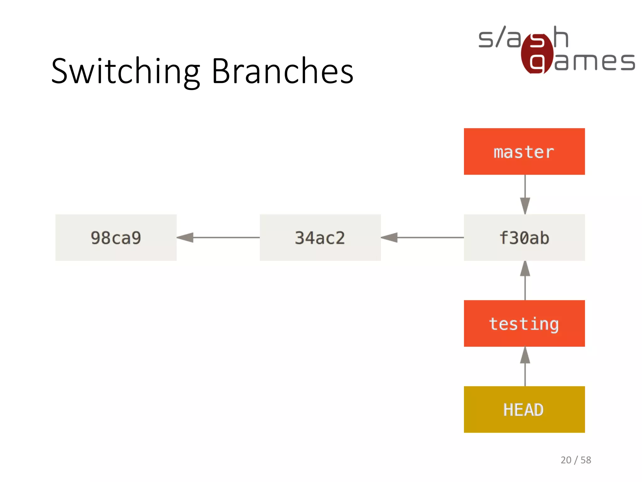 Switching Branches
20 / 58
 