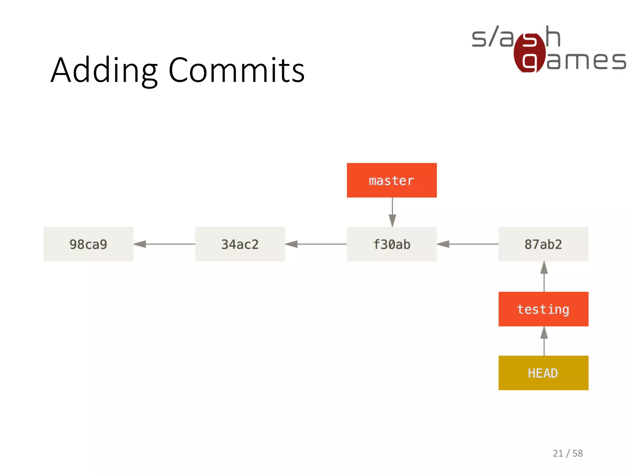 Adding Commits
21 / 58
 