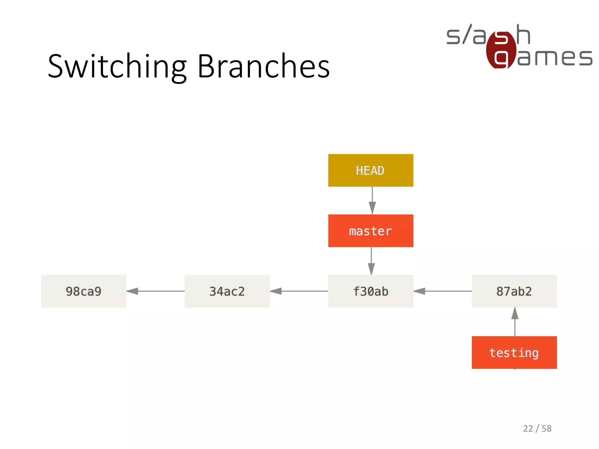 Switching Branches
22 / 58
 