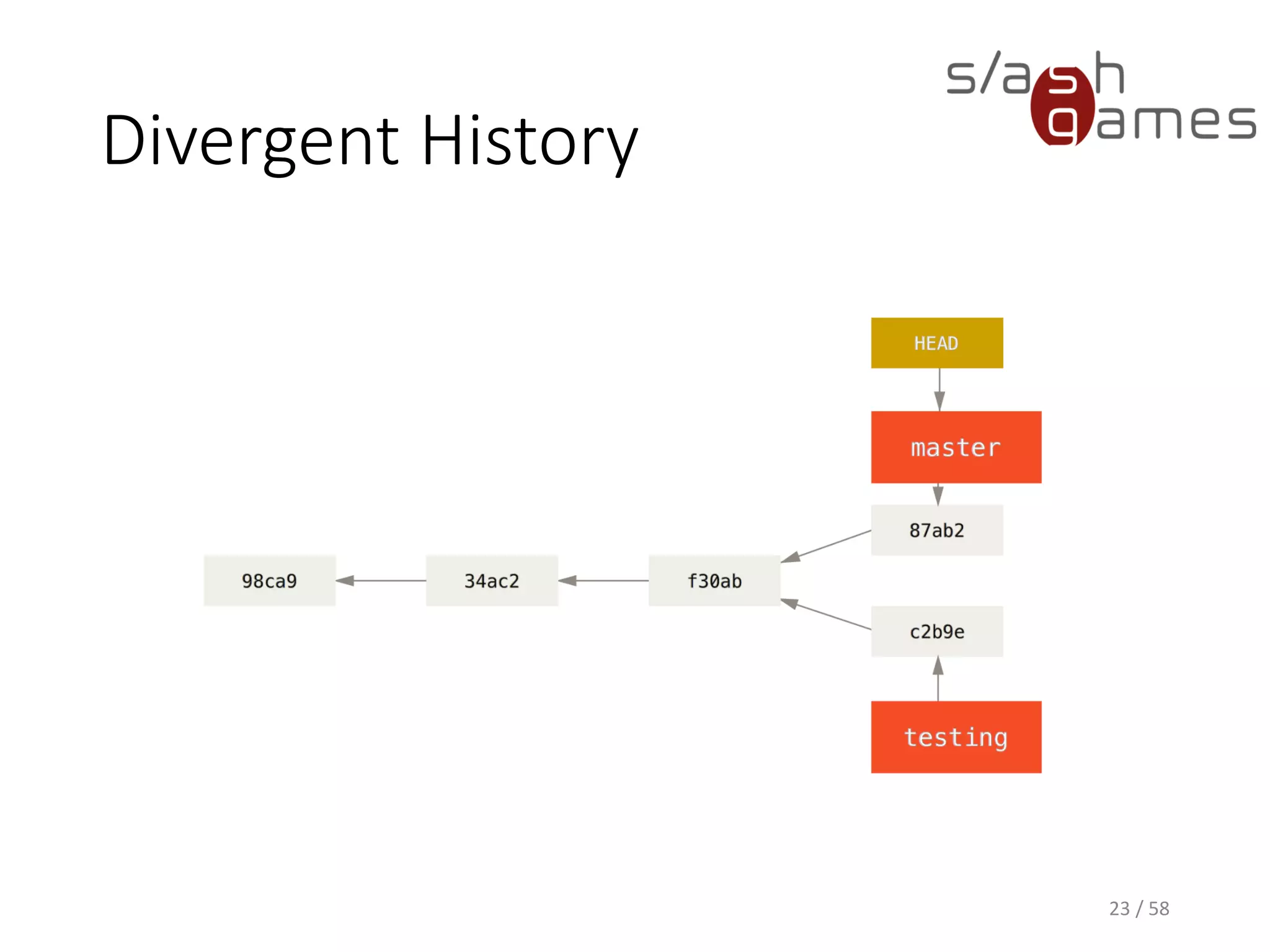 Divergent History
23 / 58
 