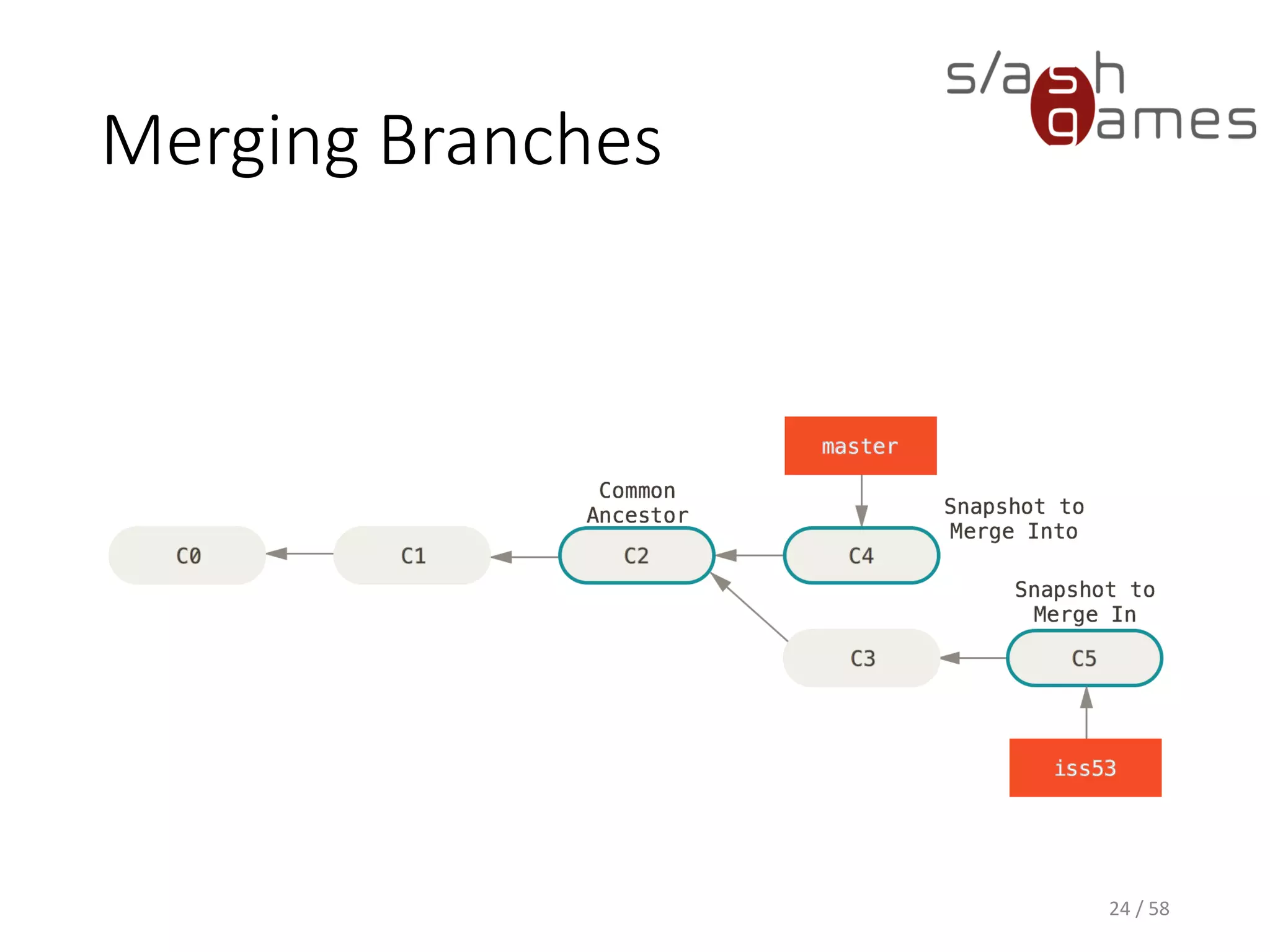 Merging Branches
24 / 58
 