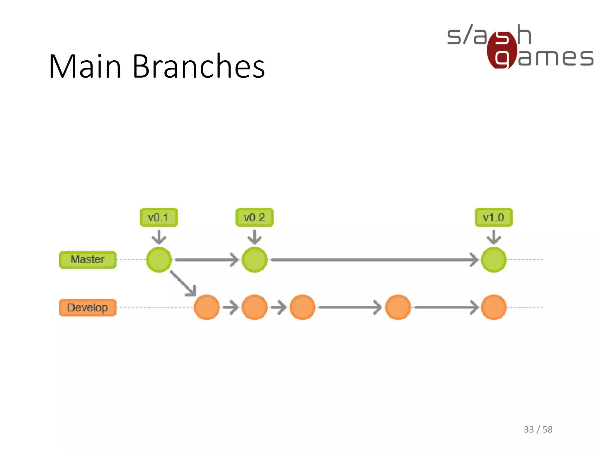 Main Branches
33 / 58
 