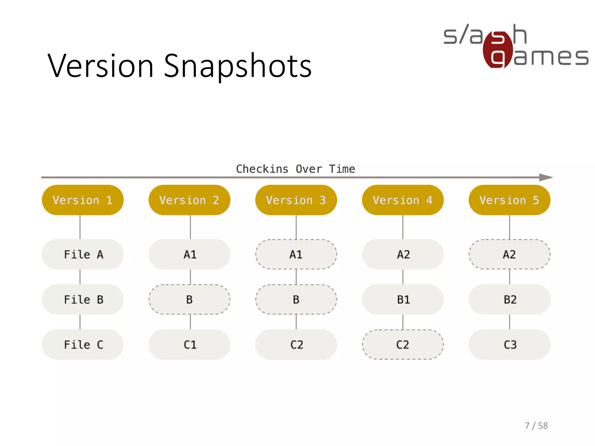 Version Snapshots
7 / 58
 