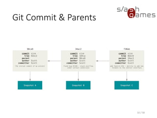 Git Commit & Parents
16 / 58
 