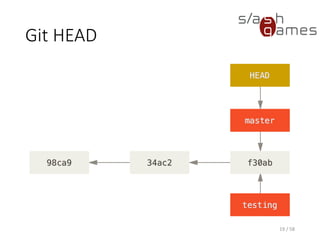 Git HEAD
19 / 58
 