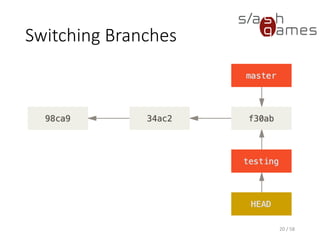 Switching Branches
20 / 58
 