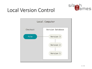 Local Version Control
3 / 58
 